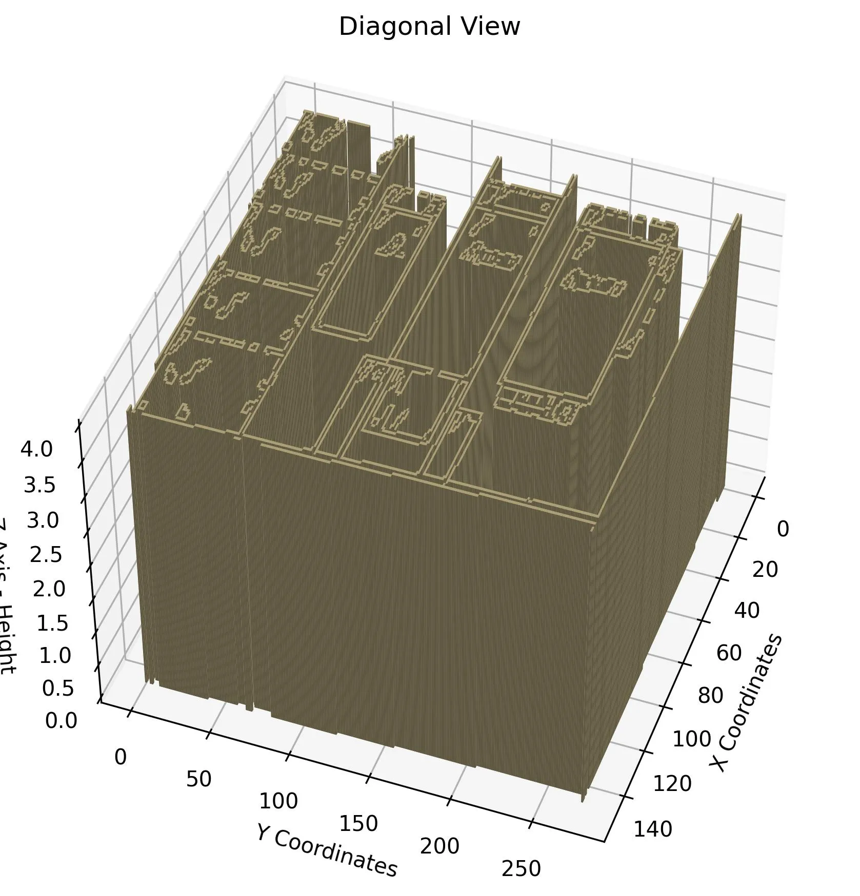 3D Representation Output