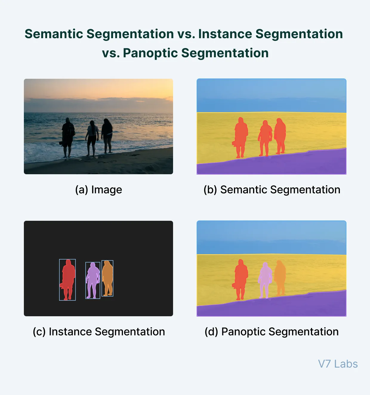 types of segmentation